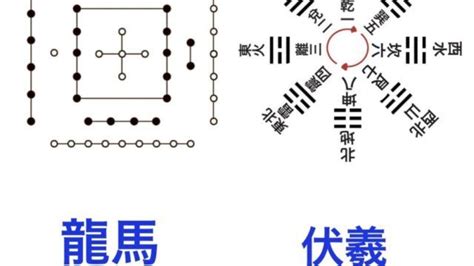 先天八卦後天八卦差異|【易の基本】先天八卦と後天八卦の違いを解説！天か。